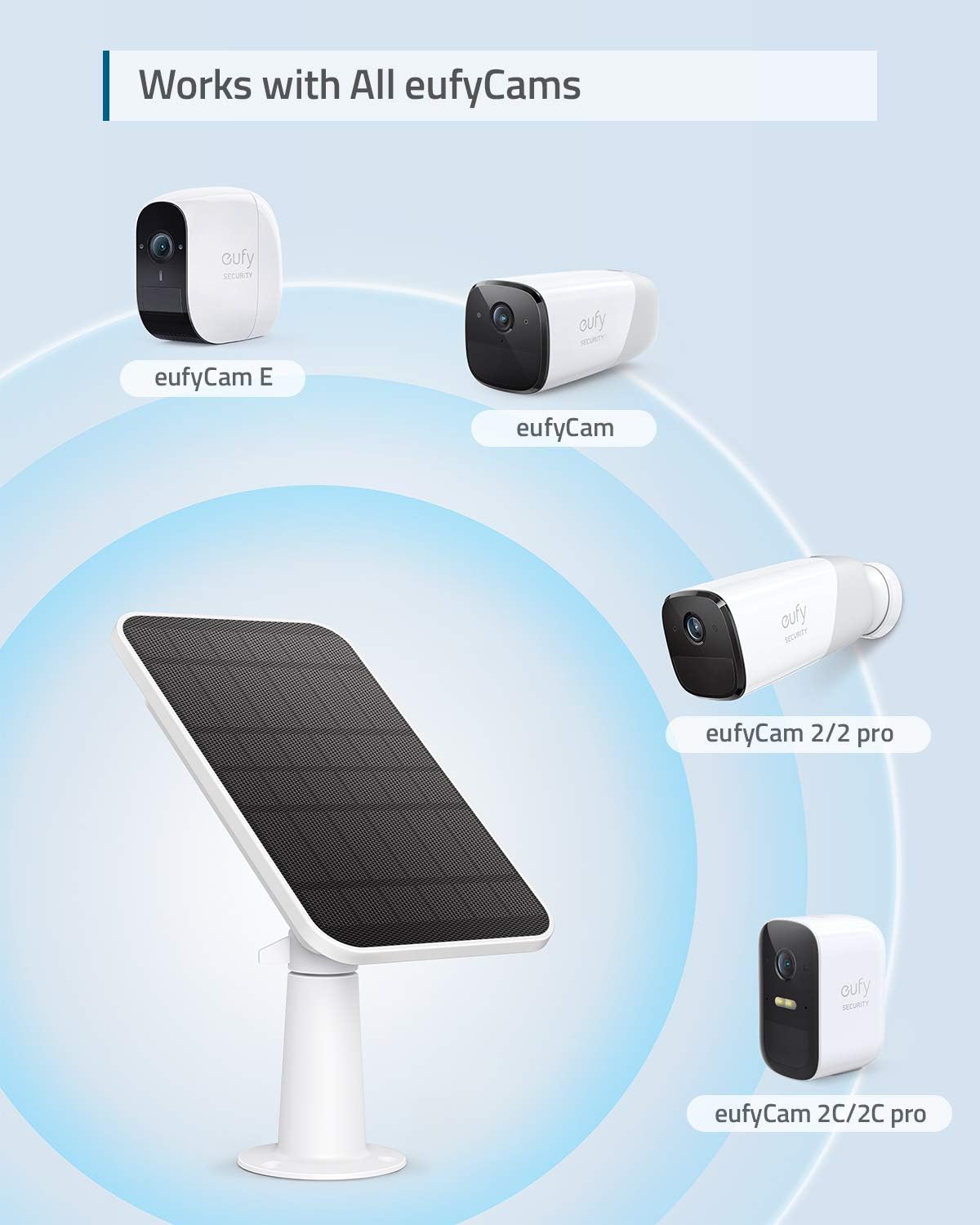 Eufy Solar Panel