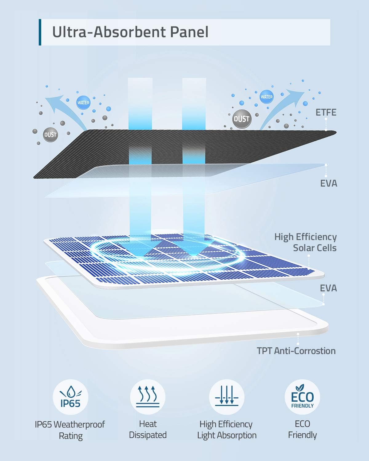 Eufy Solar Panel
