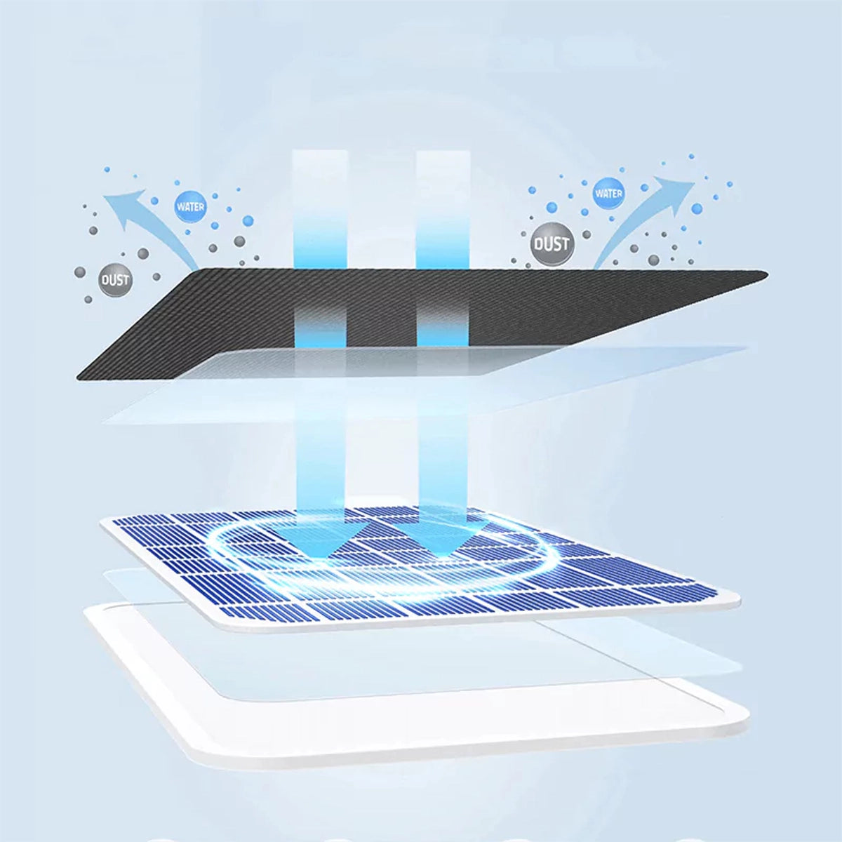 Eufy SoloCam C210 with Solar Panel