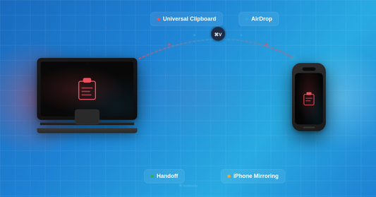 Mac Tips & Tricks: Your iPhone and Mac