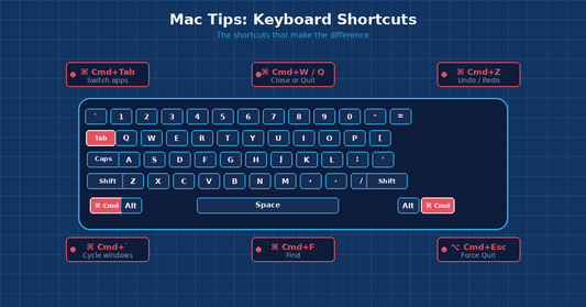 Mac Tips & Tricks - Keyboard shortcuts every Mac user should know,